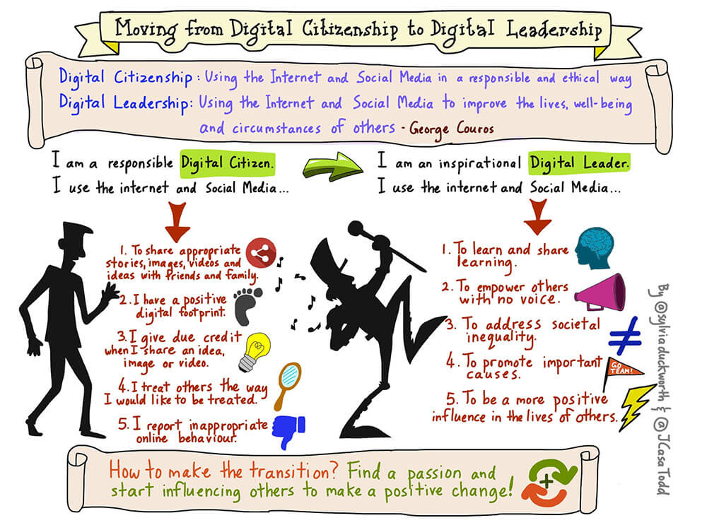 Digital Leadership Continuum